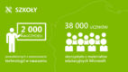 Microsoft w Polsce – blisko pół miliarda złotych inwestycji w 2014 roku