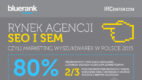 Jak wygląda rynek agencji SEO/SEM w Polsce w 2015 roku? (infografika)