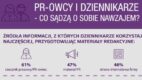 PR-owcy i dziennikarze – co sądzą o sobie nawzajem. Raport z ogólnopolskiego badania przygotowanego w ramach projektu Komu Komunikacja