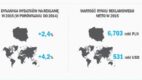 W 2017 roku Internet stanie się największym medium na 1/3 globalnego rynku reklamowego