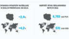 W 2017 roku Internet stanie się największym medium na 1/3 globalnego rynku reklamowego