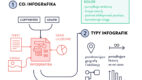 Infografika o infografice, czyli obrazkowy przepis na informacyjne „WOW!”