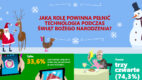 Technologia przy świątecznym stole