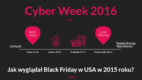 10 porad dla e-commerce, czyli jak przygotować się do Black Friday, by odnieść sukces?