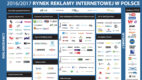 Adexon publikuje mapę rynku reklamy internetowej 2016