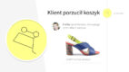 Dlaczego klienci nie finalizują zakupów w e-sklepie?