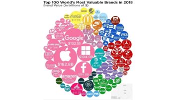 TOP 100 marek o największej wartości rynkowej: Apple, Google i Microsoft na czele