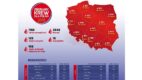 W ramach kampanii PCK i Grupy Muszkieterów „Zbieramy Krew dla Polski” ponad 2 600 dawców oddało 1200 litrów krwi
