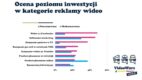ScreenLovers: wideo na Facebooku i influencer marketing przeinwestowane zdaniem media plannerów [badanie]