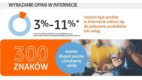 ING Bank Śląski: Co najczęściej polecamy w Internecie? [badanie]