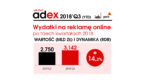 IAB Polska/PwC AdEx: Stabilny wzrost reklamy cyfrowej [badanie]