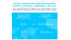 Zenith: polski rynek reklamowy wzrośnie w 2019 r. o 5,3%, a globalny o 4,7%
