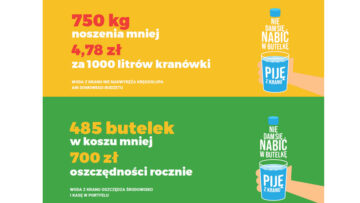 Nie dam się nabić w butelkę – poznańska firma Aquanet promuje picie kranówki