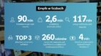 Empik z ofertą marketingową dla biznesu