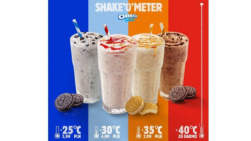 Burger King ruszył z nową promocją – im wyższa temperatura, tym większa zniżka na napoje Oreo Shakes