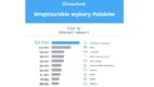 Wnętrzarskie wybory Polaków: co kupowaliśmy w 2019 roku?