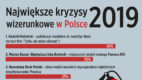 Największe kryzysy wizerunkowe 2019 roku – ranking kryzysowy praktyków polskiej branży PR