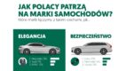 Z czym Polakom kojarzą się marki samochodów?