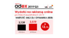 IAB Polska/PwC AdEx: 5 mld zł na reklamę online coraz bliżej [badanie]