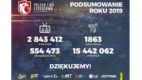Polska Liga Esportowa – podsumowanie roku 2019