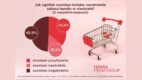 Blisko 64% mieszkańców miast powyżej 500 tys. osób ocenia zaostrzenie zakazu handlu negatywnie [raport]