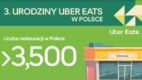 Uber Eats świętuje 3. urodziny w Polsce