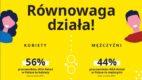 W IKEA równowaga działa – nie tylko z okazji Dnia Kobiet
