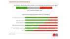 Rusza EKOBAROMETR, czyli regularny pomiar eko-nastrojów Polaków