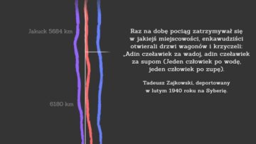 #OdKulis: Kampania „Po ilu kilometrach” Muzeum Pamięci Sybiru