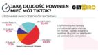 Jakie treści najsilniej przyciągają uwagę użytkowników TikToka? [badanie]