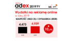 Internet liderem reklamy w roku 2019  (IAB Polska/PwC AdEx)