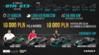 Esport vs. Sport – czyli jak simracing zagościł w ramówkach telewizyjnych