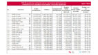 Gemius/PBI: Polski internet w lipcu 2020
