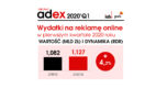 IAB Polska/PwC AdEx: wzrost reklamy online o 4% w pierwszym kwartale 2020 r.