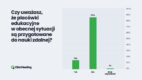 ClickMeeting: 86 proc. ankietowanych uważa, że szkoły nie są przygotowane na powrót nauki zdalnej [badanie]