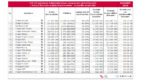Gemius/PBI: Polski internet we wrześniu 2020