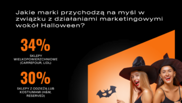  #NMInsights: Halloween a działania marek. Jak naprawdę wygląda stosunek Polaków do Halloween [RAPORT]