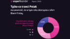⅓ Polaków planuje zakupy podczas Black Friday — nowy raport ExpertSender „Polacy i Black Friday“