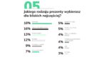 Raport: jak użytkownicy patform e-commerce kupują prezenty świąteczne?