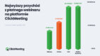 Płatne webinary w 2020 – rekordowe spotkanie online w Polsce zarobiło 57 tys. zł
