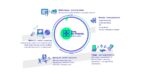 Agencja Time For Friends z nową strukturą – łączy marketing z branżą muzyczną