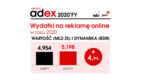 Reklama online w roku 2020 – ponad 5 mld wartości i prawie 5% wzrostu (IAB Polska/PwC AdEx)