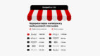 Ranking e-commerce’ów. Gdzie i jak Polacy robią zakupy – rok w pandemii polskich internautów