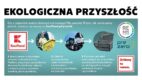 Produkty pochodzące z obiegu zamkniętego w ofercie Kaufland
