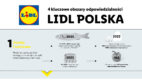 Lidl redukuje emisję CO2