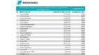 Wyniki badania Mediapanel za październik 2021