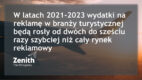 Wydatki na reklamę w branży turystycznej wzrosną z 24% w 2021 roku do 36% w 2022