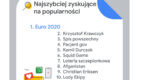 Jak wyglądał 2021 rok w wyszukiwarce Google?