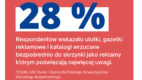 Czy marketerzy rozumieją swoich klientów?