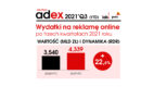 W trzecim kwartale 2021 reklama online wciąż na fali wznoszącej (IAB Polska/PwC AdEx)